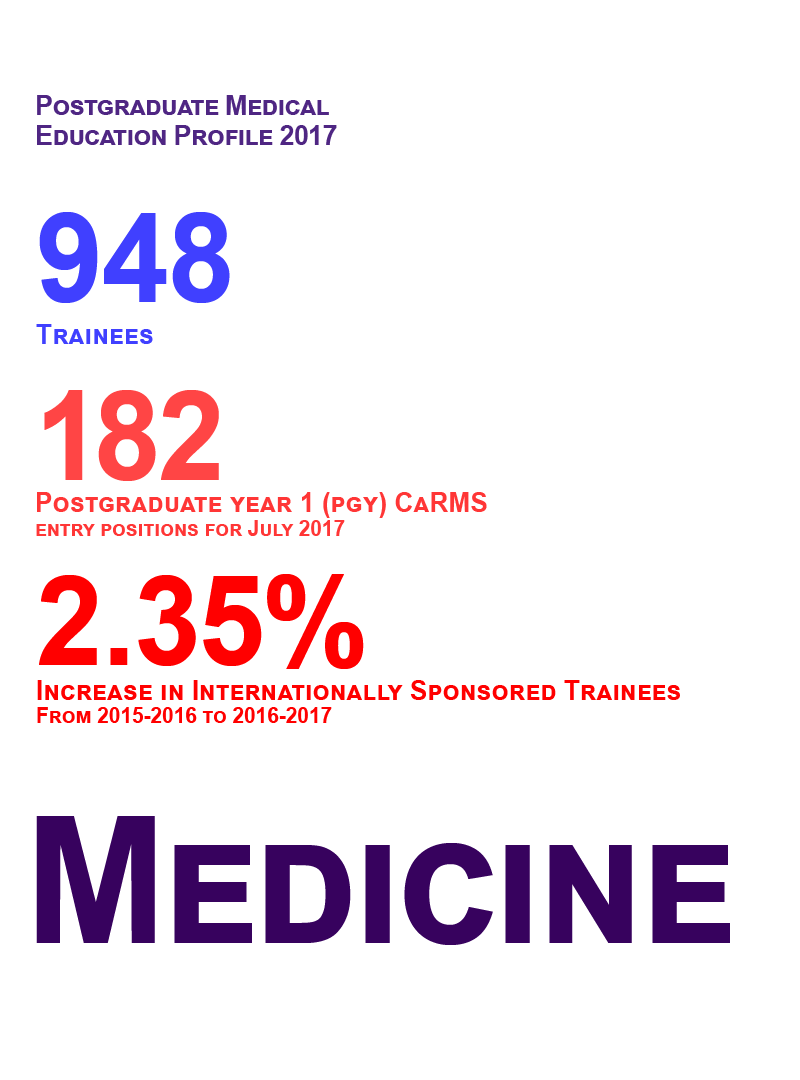 Doctor of Medicine 2017 Profile