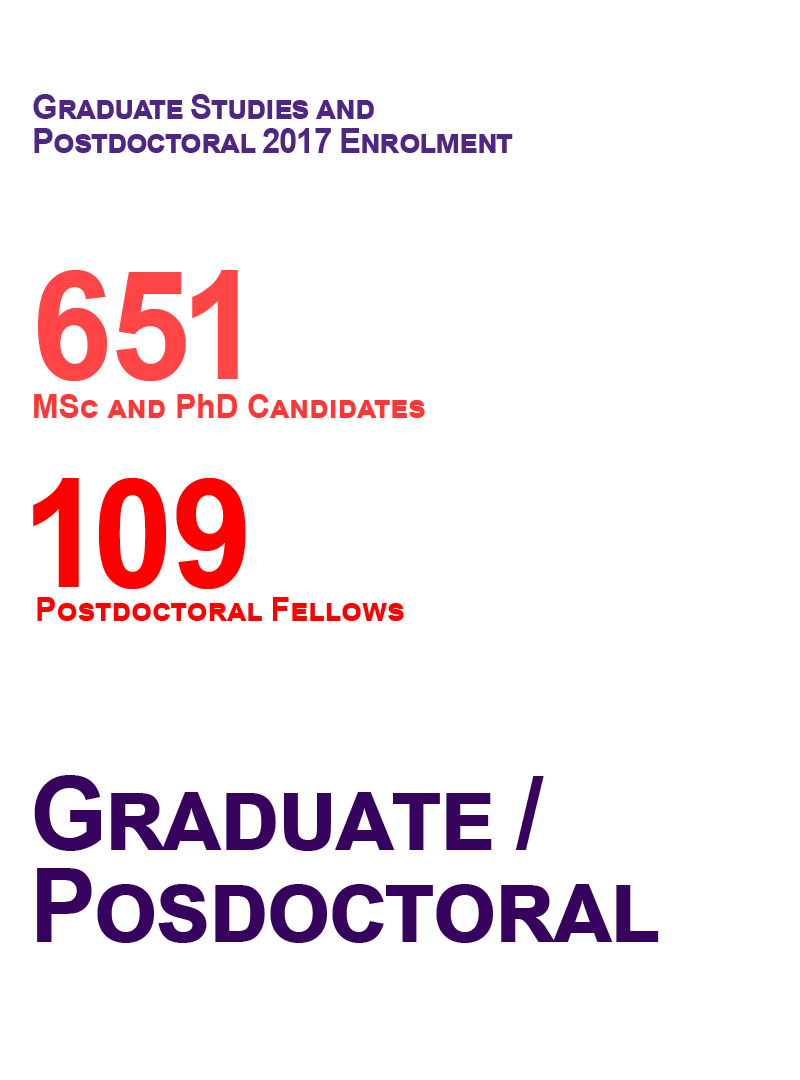 Graduate/Postdoctoral 2017 Enrolment