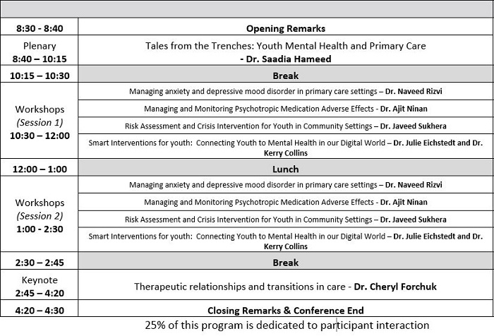8:30 - 8:40  Opening Remarks  Plenary 8:40 – 10:15  Tales from the Trenches: Youth Mental Health and Primary Care - Dr. Saadia Hameed 10:15 – 10:30 Break  Workshops (Session 1) 10:30 – 12:00 Managing anxiety and depressive mood disorder in primary care settings – Dr. Naveed Rizvi  Managing and Monitoring Psychotropic Medication Adverse Effects - Dr. Ajit Ninan  Risk Assessment and Crisis Intervention for Youth in Community Settings – Dr. Javeed Sukhera  Smart Interventions for youth:  Connecting Youth to Mental Health in our Digital World – Dr. Julie Eichstedt and Dr. Kerry Collins 12:00 – 1:00   Lunch Workshops (Session 2) 1:00 - 2:30 Managing anxiety and depressive mood disorder in primary care settings – Dr. Naveed Rizvi  Managing and Monitoring Psychotropic Medication Adverse Effects - Dr. Ajit Ninan  Risk Assessment and Crisis Intervention for Youth in Community Settings – Dr. Javeed Sukhera  Smart Interventions for youth:  Connecting Youth to Mental Health in our Digital World – Dr. Julie Eichstedt and Dr. Kerry Collins 2:30 – 2:45 Break Keynote 2:45 – 4:20 Therapeutic relationships and transitions in care - Dr. Cheryl Forchuk 4:20 – 4:30 Closing Remarks & Conference End
