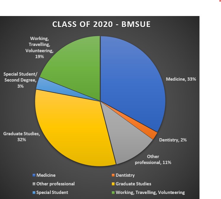 Class-of-2020-Chart.jpg