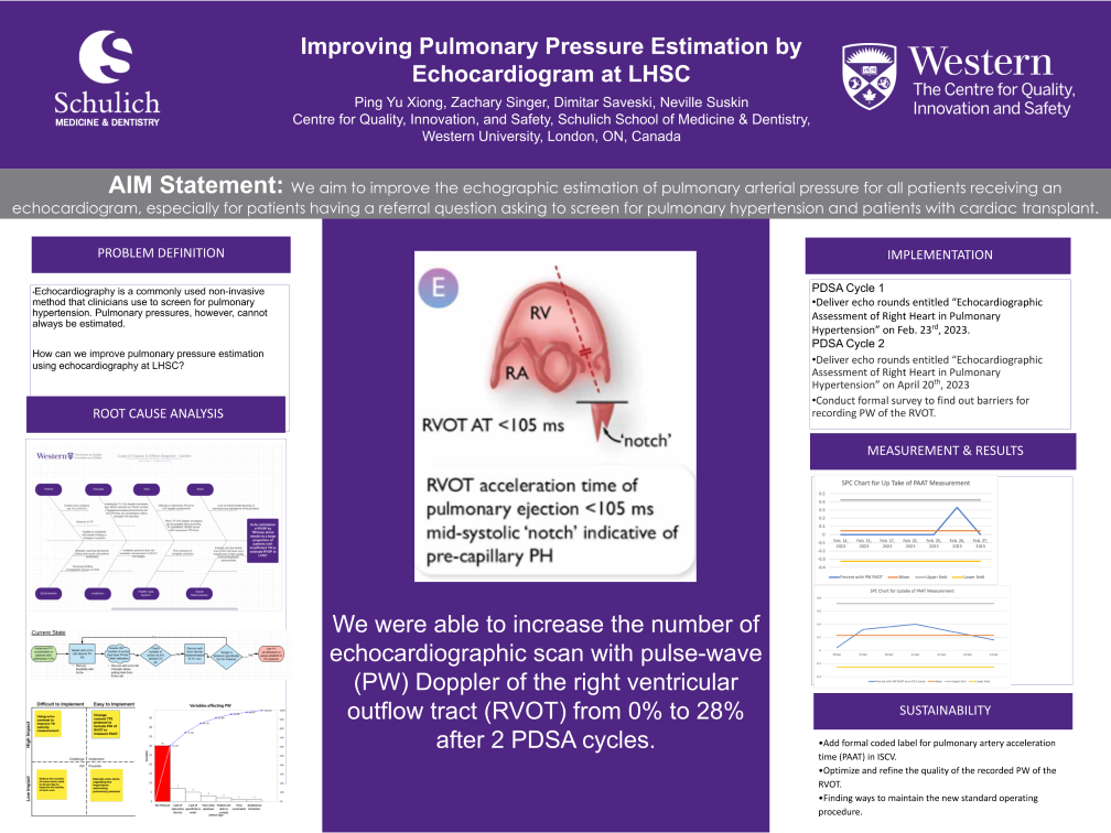 BISQ_2022-2023_Improving-Pulmonary_Pressure_Poster.png