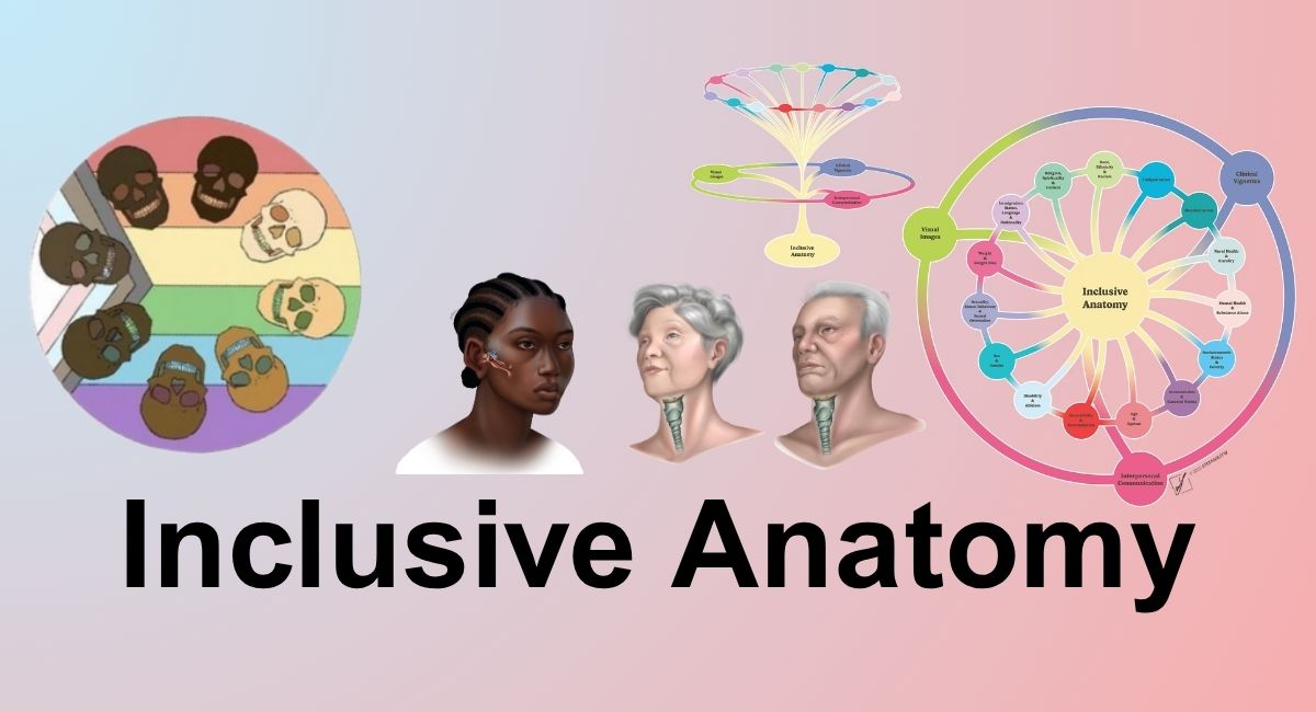 A collage featuring inclusive anatomical illustrations, diverse skin tones, rainbow‑themed skull icons, and two anatomy concept maps, with the title ‘Inclusive Anatomy’ below.