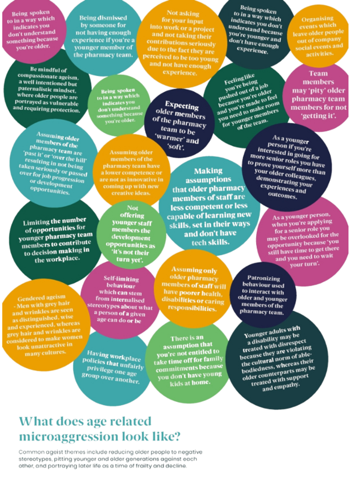 speech bubbles with different microaggressions