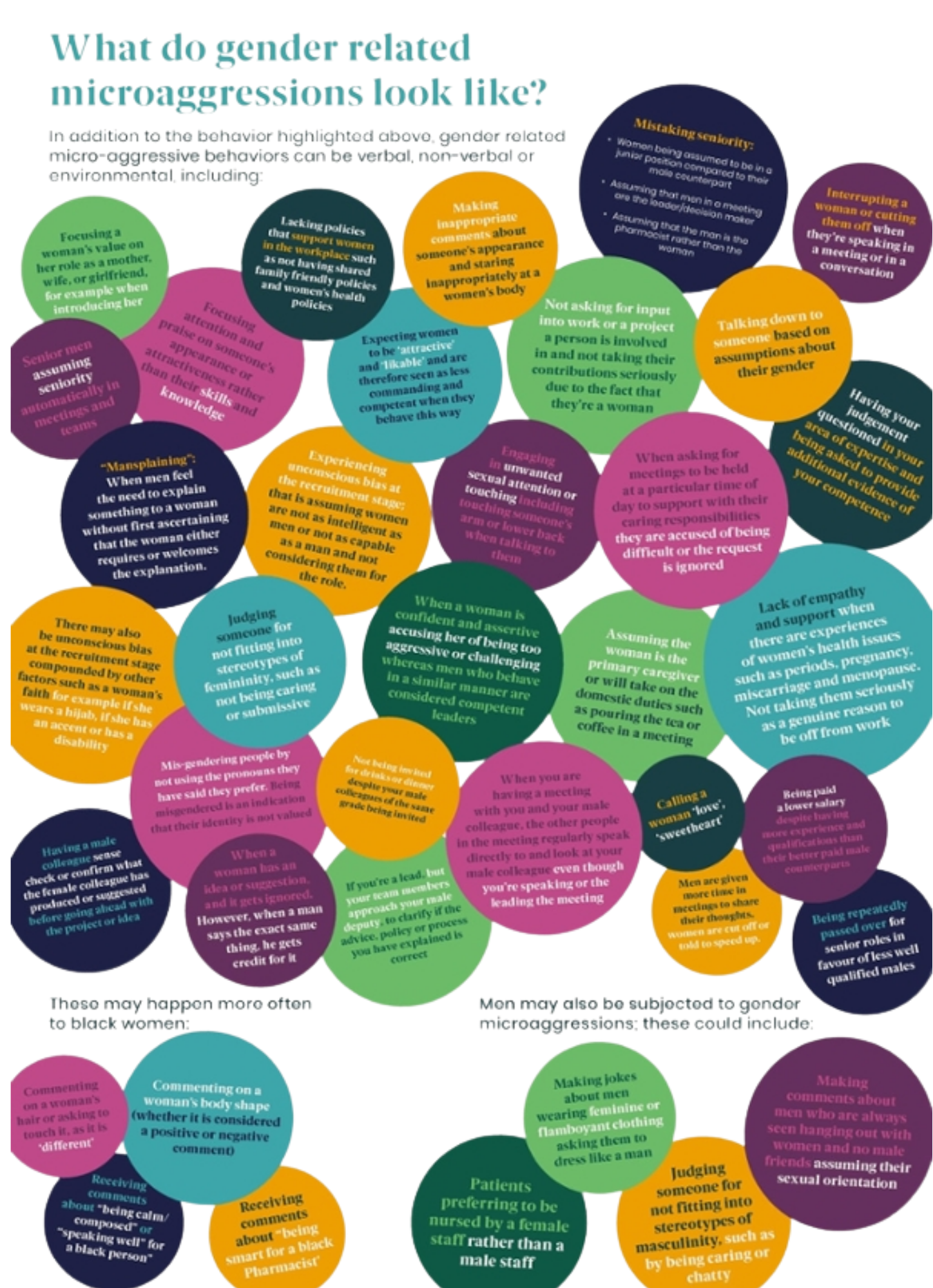 speech bubbles with different microaggressions
