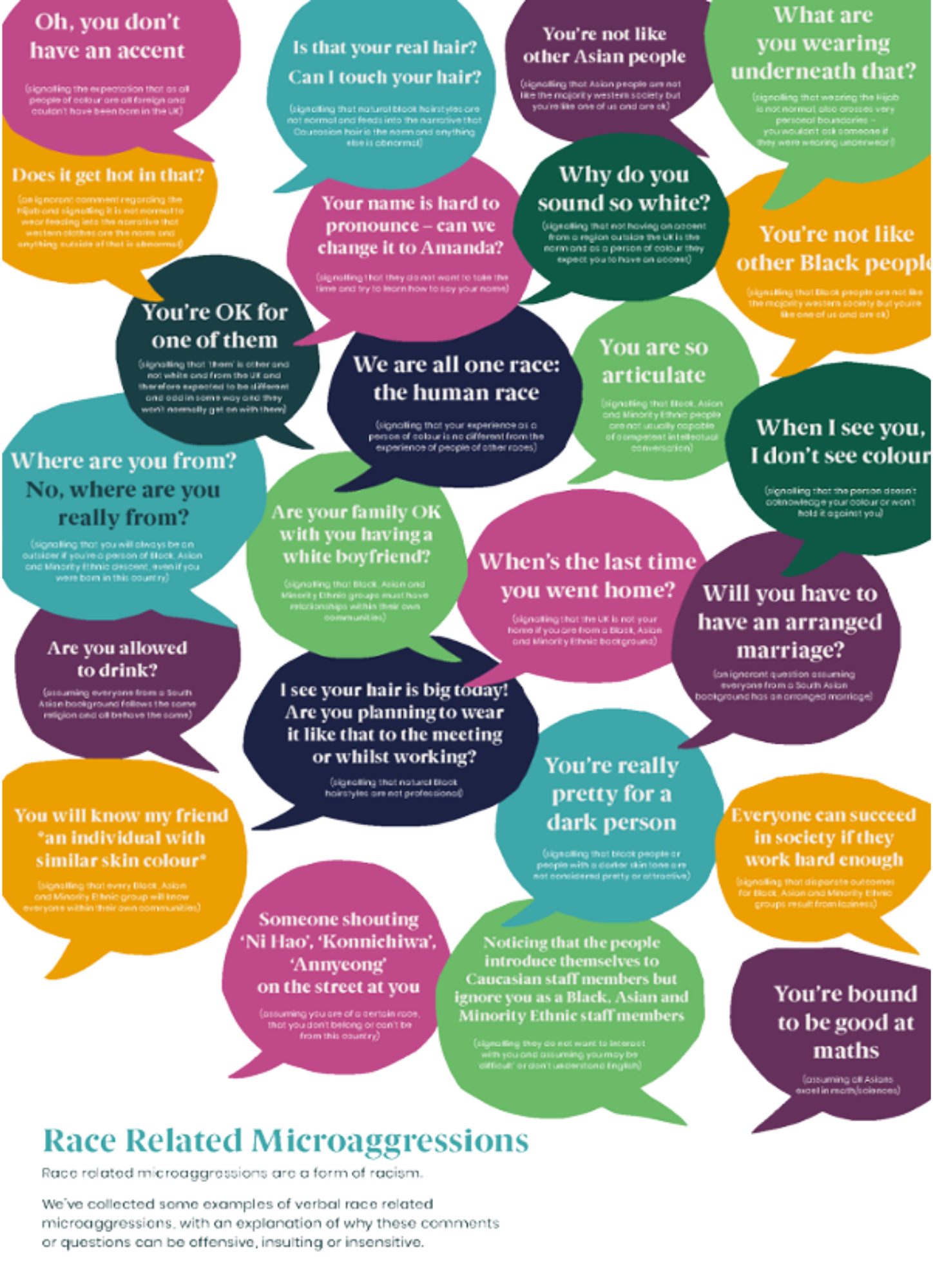 speech bubbles with different microaggressions