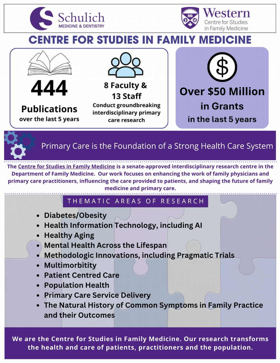 CSFM Infographic