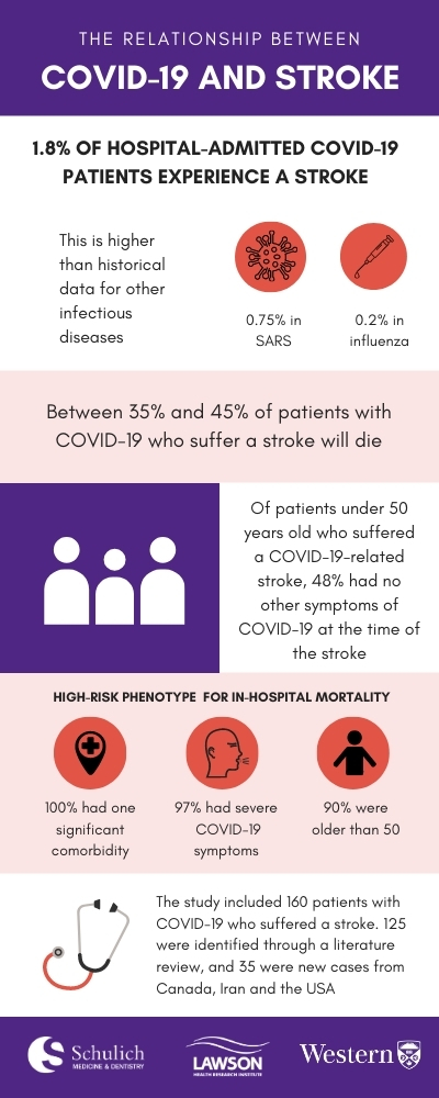 Vertical-Stroke-and-COVID19-Infographic.jpg