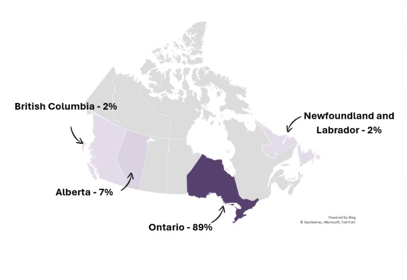 Demographic statistics figure