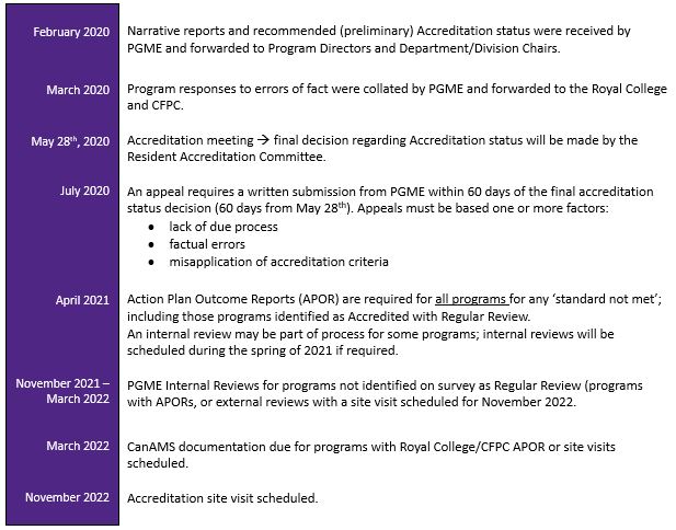 Accreditation-timeline-2020-2022.jpg