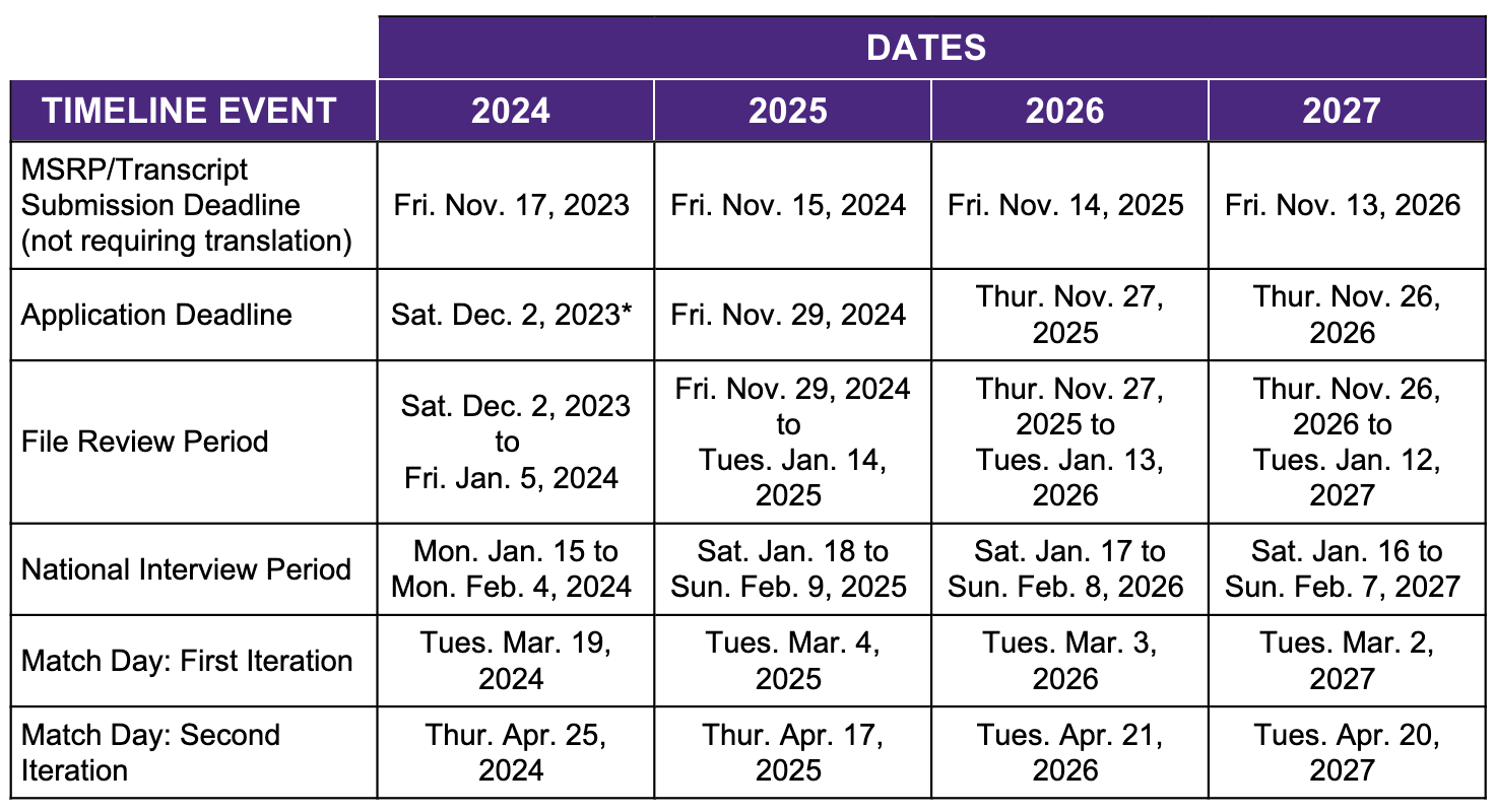 CaRMS-Match-Timelines-2024-2027.png