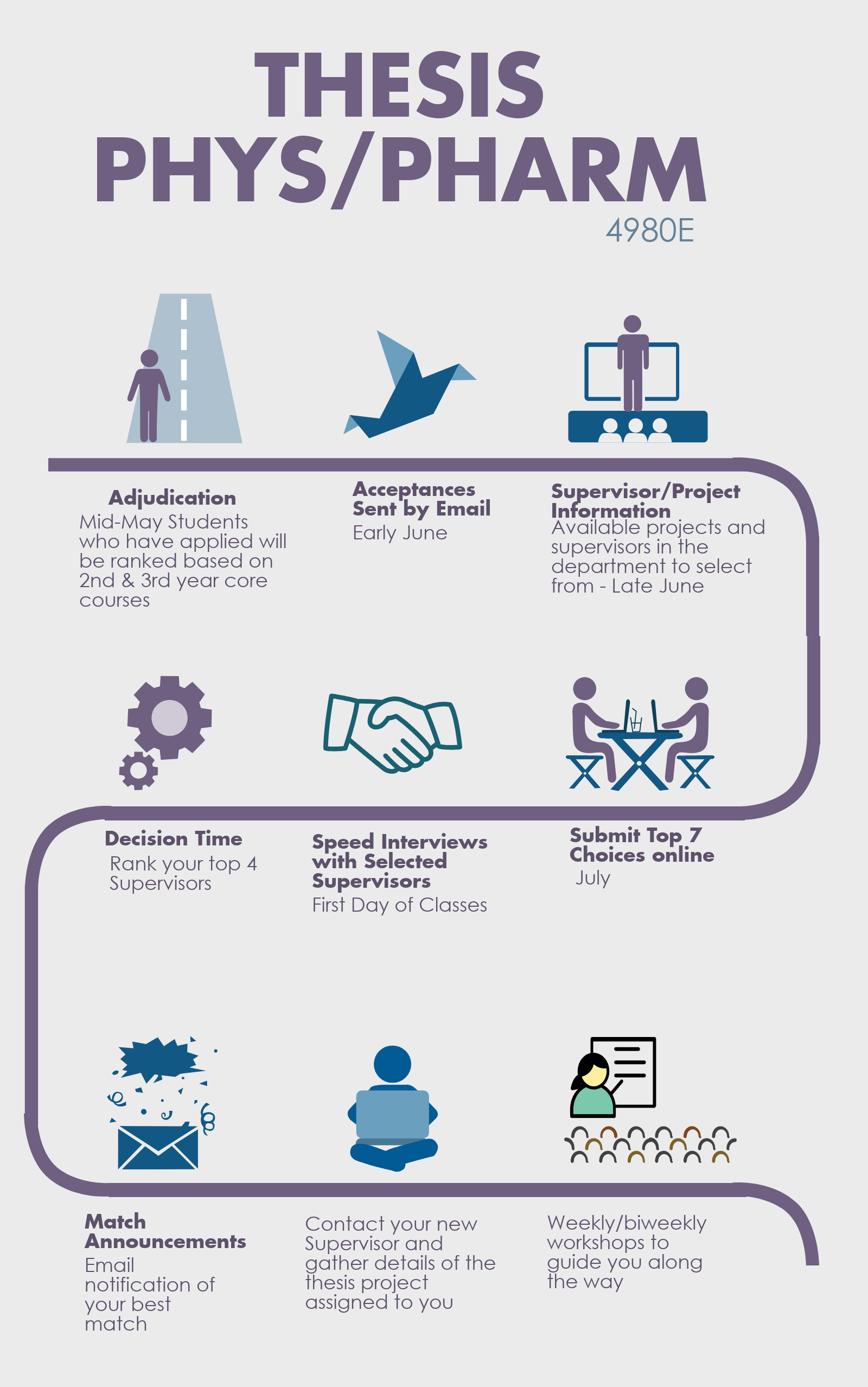 Undergraduate honours thesis image