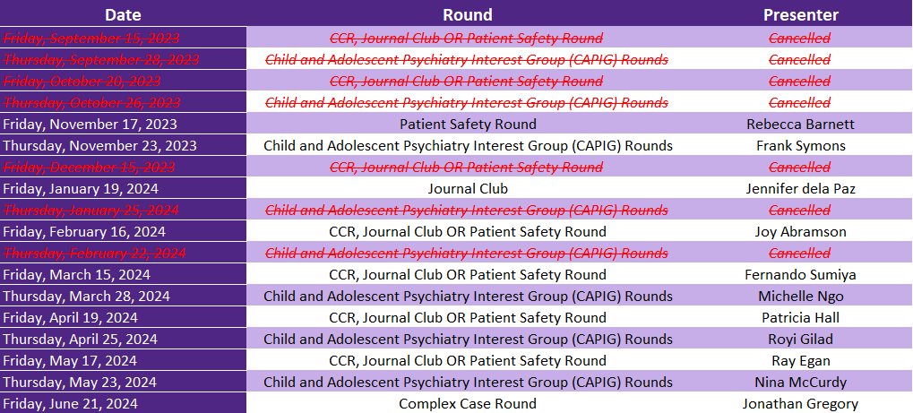 Date Round Presenter Friday, September 15, 2023 CCR, Journal Club OR Patient Safety Round Cancelled Thursday, September 28, 2023 Child and Adolescent Psychiatry Interest Group (CAPIG) Rounds Cancelled Friday, October 20, 2023 CCR, Journal Club OR Patient Safety Round Cancelled Thursday, October 26, 2023 Child and Adolescent Psychiatry Interest Group (CAPIG) Rounds Cancelled Friday, November 17, 2023 Patient Safety Round Rebecca Barnett Thursday, November 23, 2023 Child and Adolescent Psychiatry Interest Group (CAPIG) Rounds Frank Symons Friday, December 15, 2023 CCR, Journal Club OR Patient Safety Round Cancelled Friday, January 19, 2024 Journal Club Jennifer dela Paz Thursday, January 25, 2024 Child and Adolescent Psychiatry Interest Group (CAPIG) Rounds Cancelled Friday, February 16, 2024 CCR, Journal Club OR Patient Safety Round Joy Abramson Thursday, February 22, 2024 Child and Adolescent Psychiatry Interest Group (CAPIG) Rounds Cancelled Friday, March 15, 2024 CCR, Journal Club OR Patient Safety Round Fernando Sumiya Thursday, March 28, 2024 Child and Adolescent Psychiatry Interest Group (CAPIG) Rounds Michelle Ngo Friday, April 19, 2024 CCR, Journal Club OR Patient Safety Round Patricia Hall Thursday, April 25, 2024 Child and Adolescent Psychiatry Interest Group (CAPIG) Rounds Royi Gilad Friday, May 17, 2024 CCR, Journal Club OR Patient Safety Round Ray Egan Thursday, May 23, 2024 Child and Adolescent Psychiatry Interest Group (CAPIG) Rounds Nina McCurdy Friday, June 21, 2024 Complex Case Round Jonathan Gregory