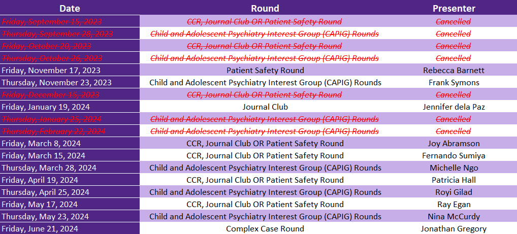 Date Round Presenter Friday, September 15, 2023 CCR, Journal Club OR Patient Safety Round Cancelled Thursday, September 28, 2023 Child and Adolescent Psychiatry Interest Group (CAPIG) Rounds Cancelled Friday, October 20, 2023 CCR, Journal Club OR Patient Safety Round Cancelled Thursday, October 26, 2023 Child and Adolescent Psychiatry Interest Group (CAPIG) Rounds Cancelled Friday, November 17, 2023 Patient Safety Round Rebecca Barnett Thursday, November 23, 2023 Child and Adolescent Psychiatry Interest Group (CAPIG) Rounds Frank Symons Friday, December 15, 2023 CCR, Journal Club OR Patient Safety Round Cancelled Friday, January 19, 2024 Journal Club Jennifer dela Paz Thursday, January 25, 2024 Child and Adolescent Psychiatry Interest Group (CAPIG) Rounds Cancelled Thursday, February 22, 2024 Child and Adolescent Psychiatry Interest Group (CAPIG) Rounds Cancelled Friday, March 8, 2024 CCR, Journal Club OR Patient Safety Round Joy Abramson Friday, March 15, 2024 CCR, Journal Club OR Patient Safety Round Fernando Sumiya Thursday, March 28, 2024 Child and Adolescent Psychiatry Interest Group (CAPIG) Rounds Michelle Ngo Friday, April 19, 2024 CCR, Journal Club OR Patient Safety Round Patricia Hall Thursday, April 25, 2024 Child and Adolescent Psychiatry Interest Group (CAPIG) Rounds Royi Gilad Friday, May 17, 2024 CCR, Journal Club OR Patient Safety Round Ray Egan Thursday, May 23, 2024 Child and Adolescent Psychiatry Interest Group (CAPIG) Rounds Nina McCurdy Friday, June 21, 2024 Complex Case Round Jonathan Gregory