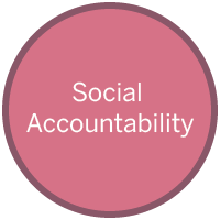 Social Accountability